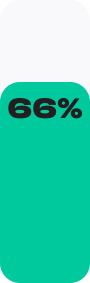 stats