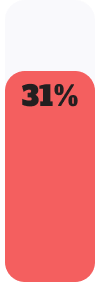 stats