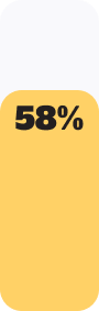stats