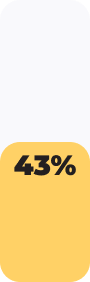 stats