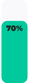 stats