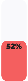 stats