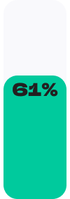 stats