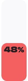 stats