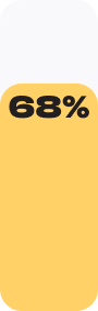 stats
