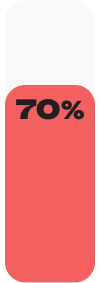 stats